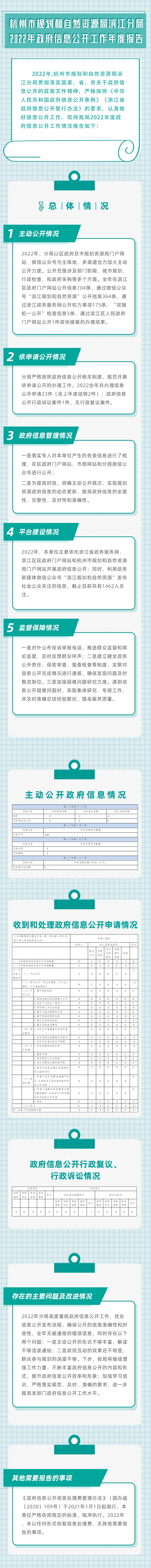 2022年度政府信息公开年报（报区里）图解版修改.jpg