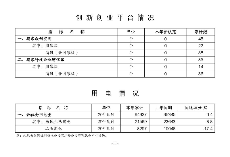 统计月报（外部）2023,3_页面_13.jpg