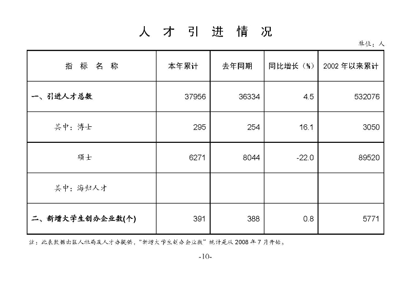 统计月报2023,9_页面_12.jpg
