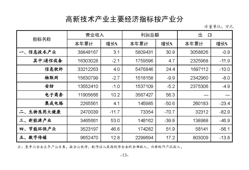 统计月报2023,10_页面_15.jpg