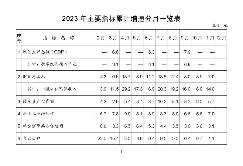 统计月报2023,11_页面_03.jpg