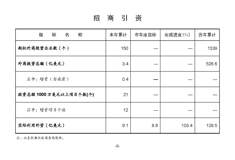 统计月报2023,11_页面_10.jpg