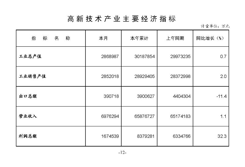 统计月报2023,11_页面_14.jpg