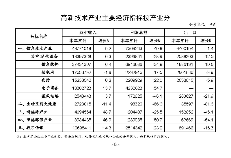 统计月报2023,11_页面_15.jpg
