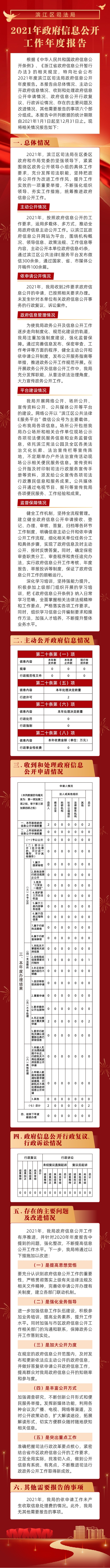 21年度司法局政府信息公开年报.jpg