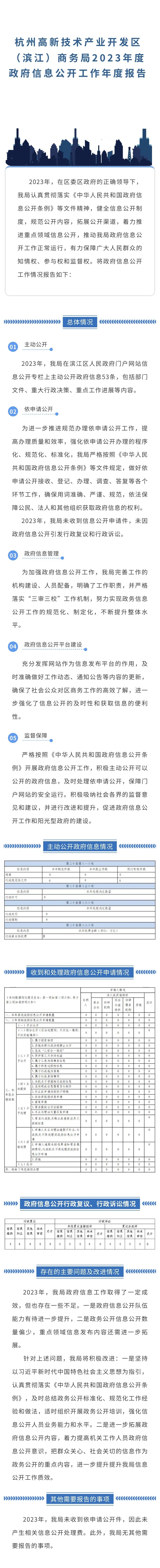 商务局2023年.jpg
