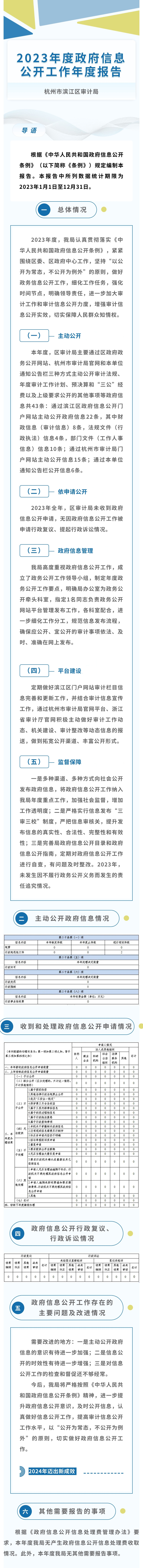 审计局2023年报--修改.jpg