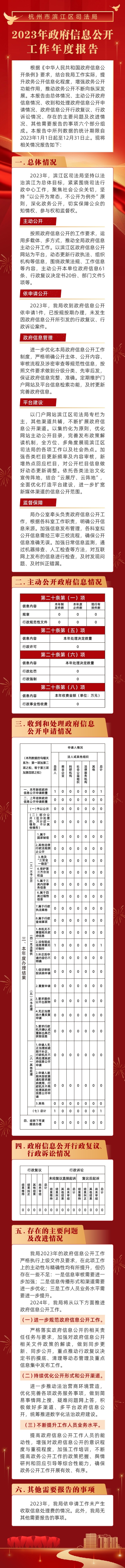 司法局2023年报--修改.jpg